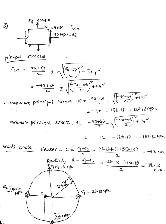by 66mpa. 114 Mpa. = Txy 90 pason principal stresses 9,2= Jatry (nry + it Exyy 2 2 -90 +66 + 10:45) * Un Jego -90-66) +114 2