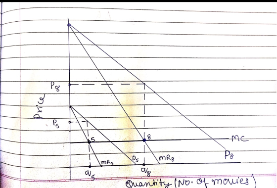 pricel -ME ta MRS Os 1 IMRg a Vg Quantity (No. of movies