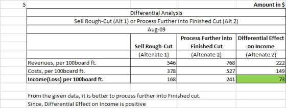 Amount in $ Differential Analysis Sell Rough-Cut (Alt 1) or Process Further into Finished Cut (Alt 2) Aug-09 Process Further