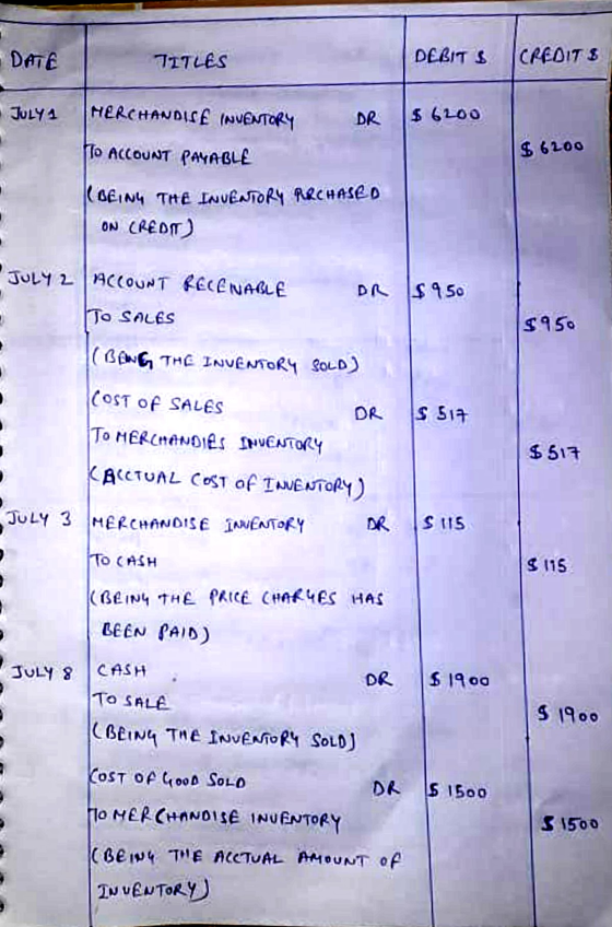 - DATE TITLES DEBITS CREDITS JULY 1 MERCHANDISE INVENTORY DR $ 6200 To ACCOUNT PAYABLE $ 6200 (BEING THE INVENTORY PURCHASED