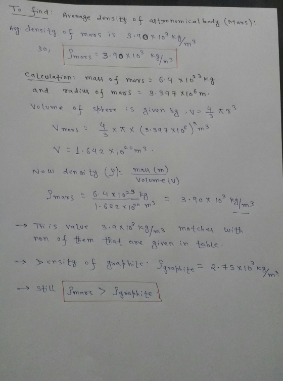 l o jind: Average density of astro n。micaj beds ay densityfrna s is 3,901,。3 %? (Mars) S o, ea Lc ulation: mau of maYS 26, 4x1 seg and Ta diur of mass = 3.39 x(66m, Volume f sphes is nN 2 3 3 Volume(v) 2.3 3.qx,69 |cg/m 3 matche, twith tfat c(me given in table →T듀 ,, s vn tue non of them, -> sti mass