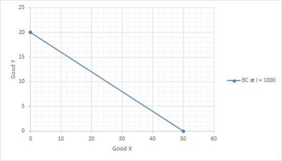 25 15 BC at 1000 10 0 0 20 30 40 50 60 Good X 10 20 n A poo