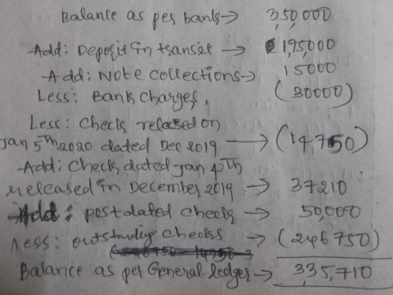 Balance as pes banks 350000 Add: Deposit in transit @ 1,75000 Add: Note collections 15000 Less: Bank Charges, (30000) Less: C