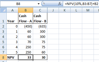 f =NPV(10%,B3:37)+B2 K L M J B8 - A B C Cash Cash 1 Year Flow - A Flow-B 0 (450) (635) 60 2 60 300 70 75 250 250 8 NPV 33 1 3
