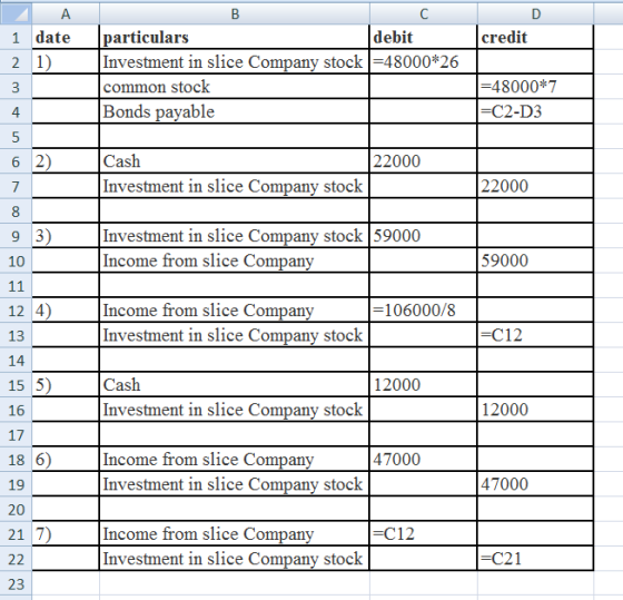 Α i date 2 1) credit В particulars debit Investment in slice Company stock =48000*26 common stock Bonds payable =48000*7 =C2-