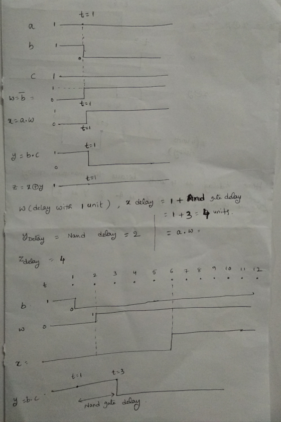 t= 1 W =b - ха. t- y = boc 7=26y w (delay with unit), a delay = 1+ and gate delay 1+3=4 units. delay = 2 = a.w = I Delay - Na