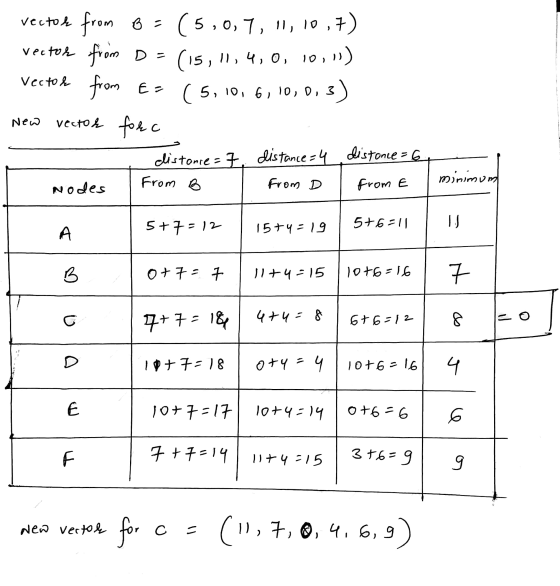 vector (15, 11, 4,0, 10, 11) ) vector from BE (5,0,7, 11, 10,7) from Da Vector from E = (5,10,6,10,0,3) vector forc distance