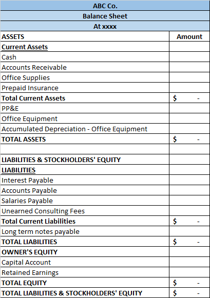 ABC Co. Balance Sheet At xxxx ASSETS Amount Current Assets Cash Accounts Receivable Office Supplies Prepaid Insurance Total C