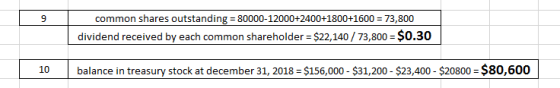 common shares outstanding = 80000-12000+2400+1800+1600 = 73,800 dividend received by each common shareholder = $22,140 / 73,8