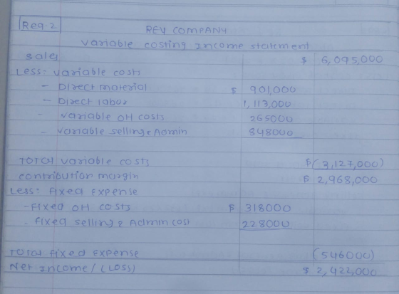 6,095,000 Reg.2 REY COMPANY variable costing Income statement sales $ Less: variable costs - Didech material $ 901,000 bidech