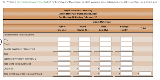 3. Prepare a direct materials purchases budget for February. For those boxes in which you must enter subtracted or negative n