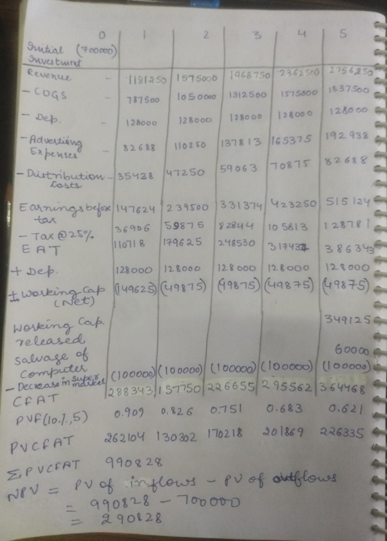 3 14 15 Initial (700000) Suvestment Revenue 11812501575000/ 19687502362 500 2756.252 To 5 0000 1312500 787500 1575000 153 150