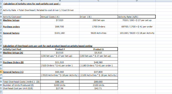 5 Calculation of Activity rates for each activity cost pool :- .7 Activity Rate = Total Overhead ( Related to cost driver ) /