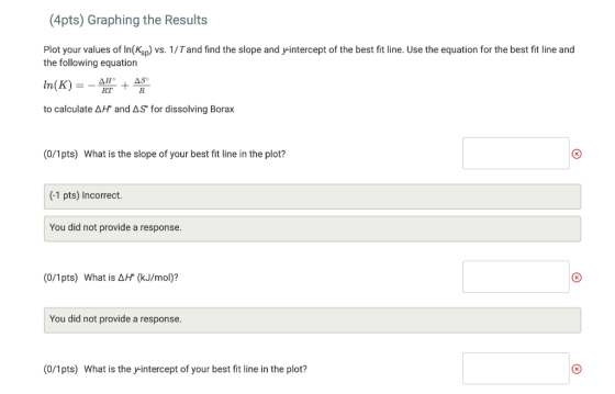 (4pts) Graphing the Results Plot your values of In(Ksp) vs. 1/Tand find the slope and yintercept of the best fit line. Use th