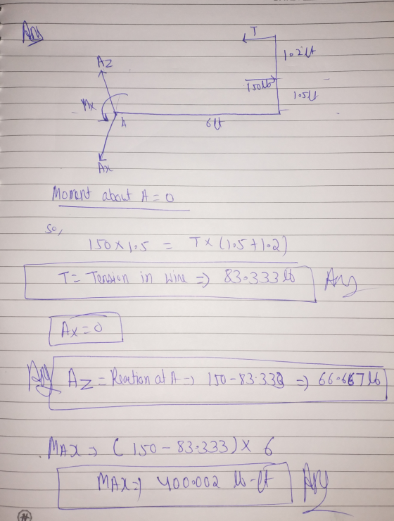 Hozit soul lost At Moment about A=0 - 150 X 105 = TX (105+102) Te Tension in wire = 83.333 lt Ax = 0 y Az - Reaction at A) 11