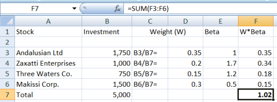 F7 f =SUM(F3:56) B С Investment Weight (W) E F W*Beta Beta A 1 Stock 2 3 Andalusian Ltd 4 Zaxatti Enterprises 5 Three Waters