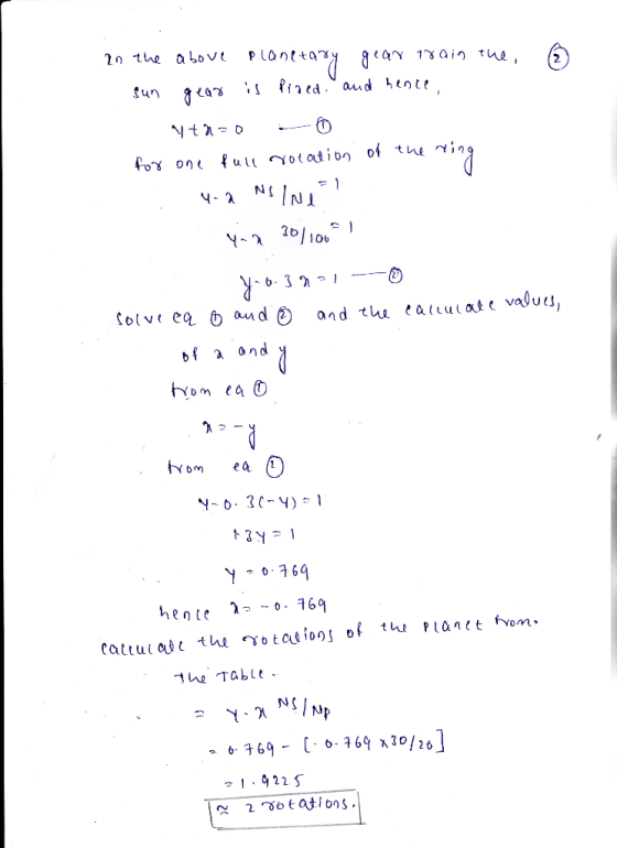 ② In the above planetary gear train the sun gear is Pined, and hence, ytano for one full rotation of the ring 4-2 NS Invest y