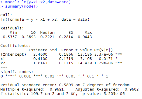 > model<-1m(y-x1+x2, data=data) > summary(model) Call: Im(formula - y - x1 + x2, data = data) Residuals: Min 10 Median -0.535