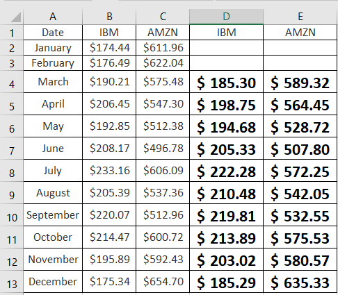 E A B C D 1 Date IBM AMZN IBM AMZN 2 January $174.44 $611.96 3 February $176.49 $622.04 4 March $190.21 $575.48 $ 185.30 $ 58