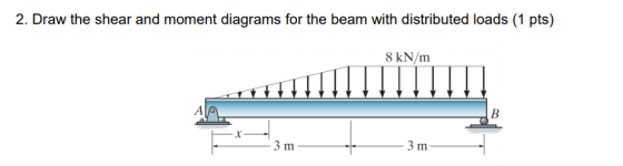 2. Draw the shear and moment diagrams for the beam with distributed loads (1 pts) 8 kN/m 3 m 3 m