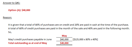 Answer to Q#1: Option-(A): $40,000 It is given that a total of 80% of purchases are on credit and 20% are paid in cash at the