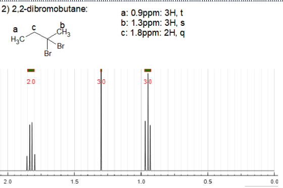 2) 2,2-dibromobutane: a: 0.9 ppm: 3H, E b: 1.3ppm: 3H, S c: 1.8ppm: 2H, - H₃C Br 2.0 1.5 1.0 0.5 0.0