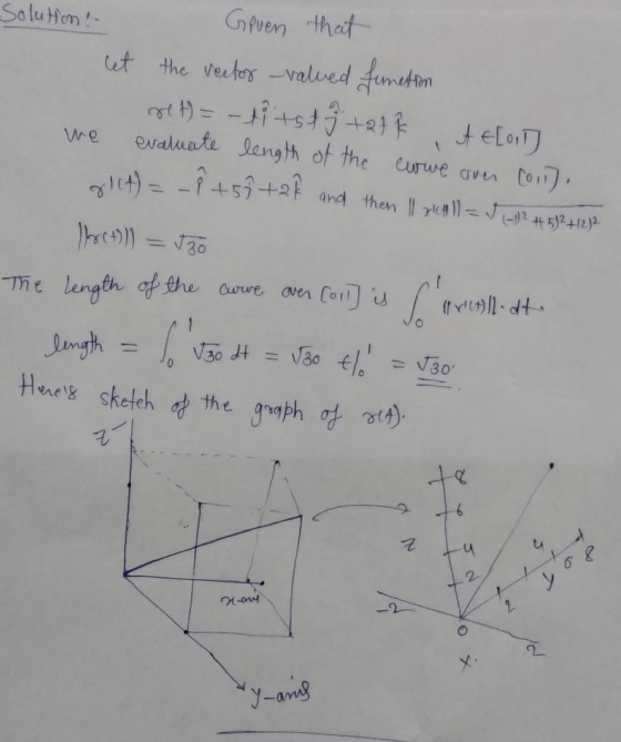 Solution Given that let the vector -valued function ret) = -titstj+27 A ELOIT evaluate length of the euwe over Coin). ot) = -