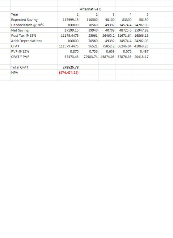 Year Expected Saving Depreciation @ 30% Net Saving Post Tax @ 65% Add: Depreciation: CFAT PVF @ 15% CFAT* PVF Alternative B 3