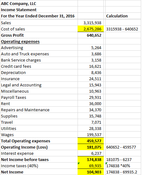 Calculation 3,315,938 2,675,286 640,652 3315938 - 640652 ABC Company, LLC Income Statement For the Year Ended December 31, 20