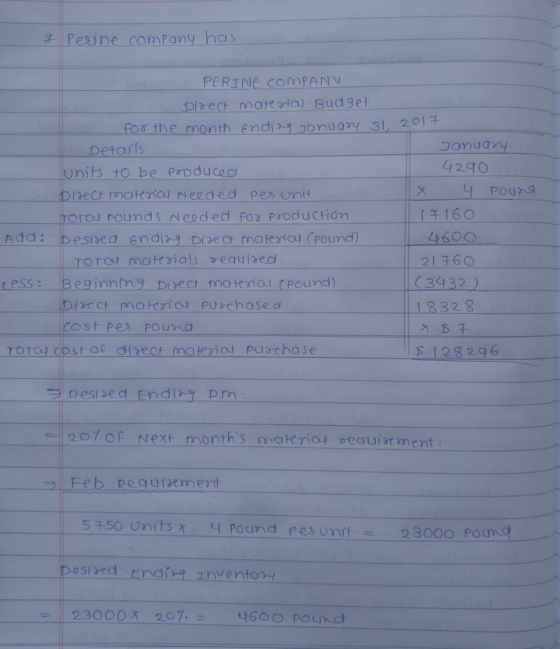- * Perine company has PERINE COMPANY Direct material Budget for the month Ending jonuary 31, 2017 Details January units to b