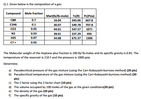 0.1. Given below is the composition of a gas: Compound Mole fraction Mwt(lb/lb-mole) T(R) Pc(Psia) CH4 C2H6 CO2 N2 H2S C7+ 0.7 0.1 0.05 0.03 0.07 0.05 16.04 30.07 44.01 28.01 34.08 343.06 667.8 549.78 707.8 547.57 1071 2 227.29 493 6 672.37 1306 The Molecular weight of the Heptane plus fraction is 200 lb/ lb-moles and its specific gravity is 0.85. The temperature of the reservoir is 210 F and the pressure is 1000 psia. a) Pseudocritical pressure of the gas mixture (using the Carr-Kobayashi-burrows method) (20 pts) b) Pseudocritical temperature of the gas mixture (using the Carr-Kobayashi-burrows method) (20 pts) c) The Z factor using the Z-factor chart (10 pts) d) The volume occupied by 100 moles of the gas at the given conditions(20 pts) e) The density of the gas (20 pts) f) The specific gravity of the gas (10 pts)