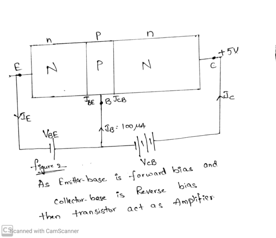 Р n n +59 P Z col Z IBE B JCB Luc VIE IB: 100 MA VBE ulilit 니 figure a and VcB As Emitter-base is forward bias Reverse bias C