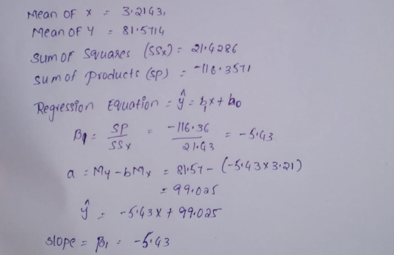 Mean OF X - 3:2143, Mean of y = 81.5714 Sum of squares (ssx) = 2116286 Sum of products (sp) - -|1643511 Regression Equation =