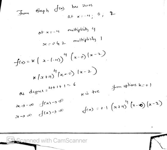has zeros fas From Graph R at X=- multipliüly 4 at x:- multiplicity I x=0m2 4 fro = x ( 2-1-1)) (2-0) (x-2) x 18+4)*(x-0) 12-
