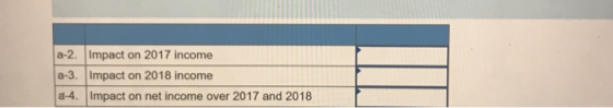 a-2. Impact on 2017 income a-3. Impact on 2018 income a-4. Impact on net income over 2017 and 2018