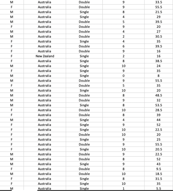 Australia Australia Double Australia Australia Australia Australia Australia Australia Australia Australia New Zealand Australia Australia Australia Australia Australia Australia Australia Australia Australia Australia Australia Australia Australia Australia Australia Australia Australia Australia Australia Australia 9 Double Double Double Double 3 2 2 3 2 3 5 9 Double 3 Double Double 0 Double Double Double 2 0 9 Double Australia Australia Australia Australia Australia Australia Double
