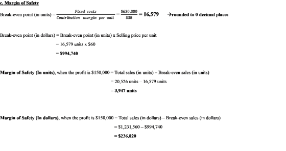 c. Margin of Safety Fixed costs Break-even point (in units) = Contribution margin per unit $630,000 = 16,579 $38 rounded to 0