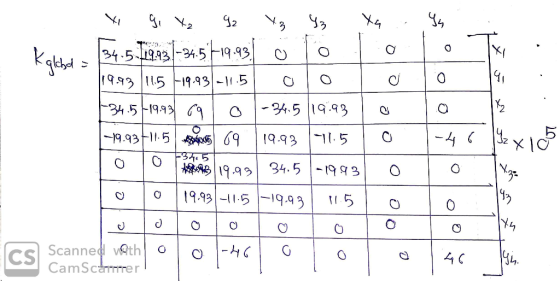 . . Kalbad - 34.5.19931-34.5*419:43. olololo Ty 119.93 111.5 119.93.-11.5. Oo o To 14 134.5-19936910 -34.519.93 lo lo -9.93-1