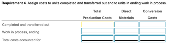 Requirement 4. Assign costs to units completed and transferred out and to units in ending work in process. Total Direct Conve