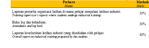 Markah Maks Perkara Laporan penyelia organi sa si latihan di mana pelajar menjalani latihan industri 30% Training supervisar