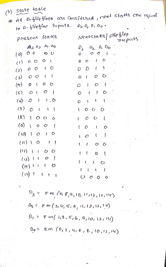 b) State table to psusent States l0) (2) Ο Ο Ι Ο (a) oLI 5) 010, ) o Ca) o too 6 oe to (12)o o (it)t o (is) Em (0, 2 , чі G ,