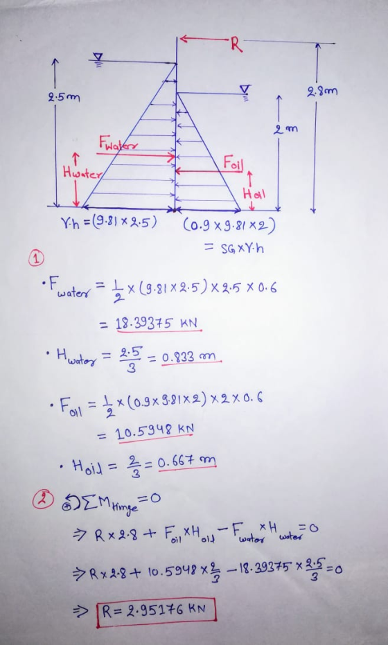 V 2.8m 2. 5m 9 am Fware Hwater H Yh =(9-8) 39.5) (0.9 x 9.8 x2) = SGxYh - water = bx (9.81X2.5) x 2.5 X 0.6 18.39375 KN • Hwa