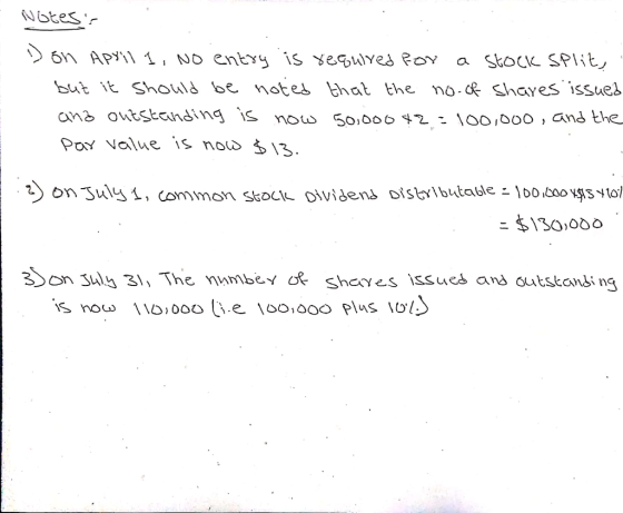 Notes: D on April 1, no entry is required for a stock split, but it should be noted that the no. of shares issued and outstan