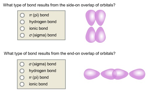 What type of bond results from the side-on overlap