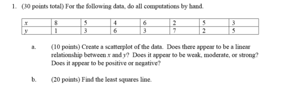 1. (30 points total) For the following data, do all computations by hand. 4 a.(10 points) Create a scatterplot of the data. Does there appear to be a linear relationship between r and Does it appear to be positive or negative? y? Does it appear to be weak, moderate, or strong? b.(20 points) Find the least squares line.