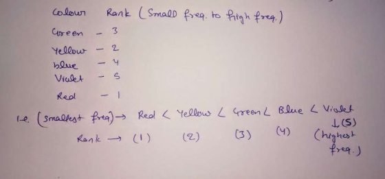 colour Rank (Small free to high freq.) Green - 3 Yellow - 2 blue Viulet - S Red - 1 le (smallest free) Red L Yellow L Green L