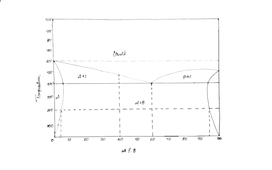 Ceruid 6th - BAL Temperature -- - - - L+B - I - 2007 ---- T T - -- - 100 i - - +- o 10 20 30 40 50 60 70 80 90 100 atl. B