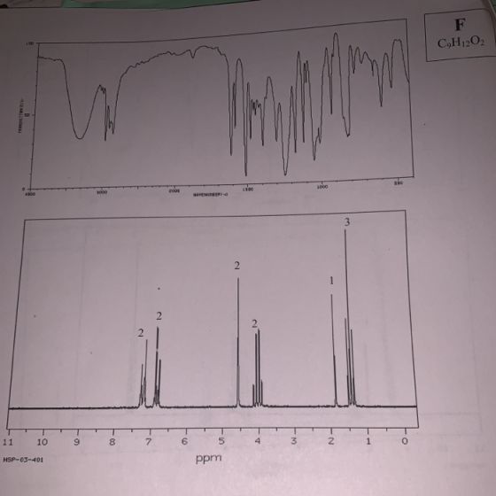 C,H1202 TTTTTTT 11 10 9 8 7 5 2 1 . HSP-03-401 ppm