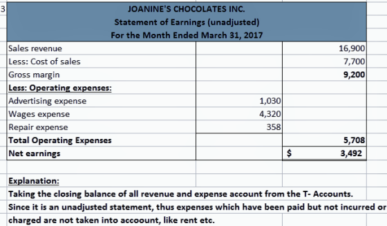 16,900 7,700 9,200 JOANINES CHOCOLATES INC. Statement of Earnings (unadjusted) For the Month Ended March 31, 2017 Sales reve