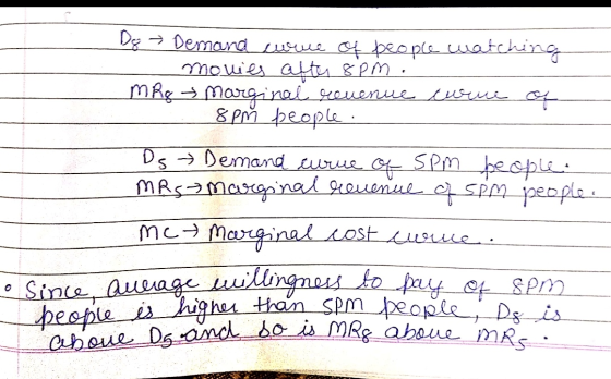 Dg Demand curve of people watching movies after 8pm. mRo marginal revenue curve of - 8PM people. Ds Demand curve of SPM peopl